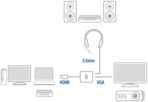 Adapter ACT HDMI naar VGA met audio 0.15 meter-2