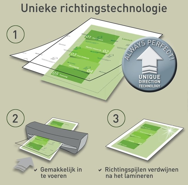 Lamineerhoes Leitz iLAM A5 2x80micron 100 stuks-8