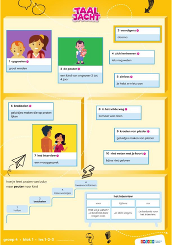 Taaljacht Taal groep 4 woordposters
