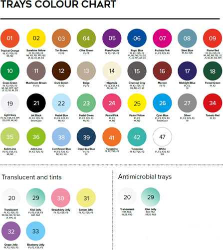 Kunststof lade Gratnells F2 H15cm Forest green (18)-3
